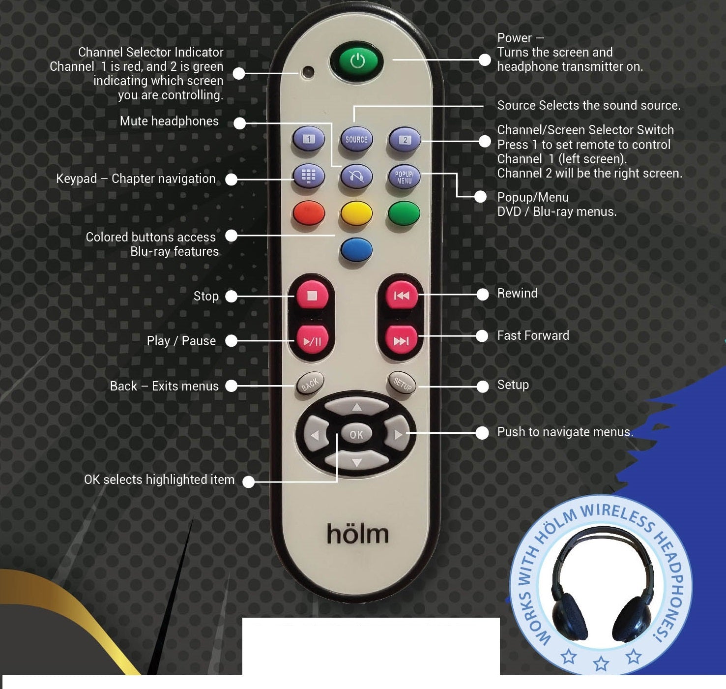 2018 Chrysler Town and Country Compatible Wireless DVD Headphones and Uconnect Remote